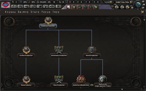 hoi4 japan guide|hoi4 japan focus tree.